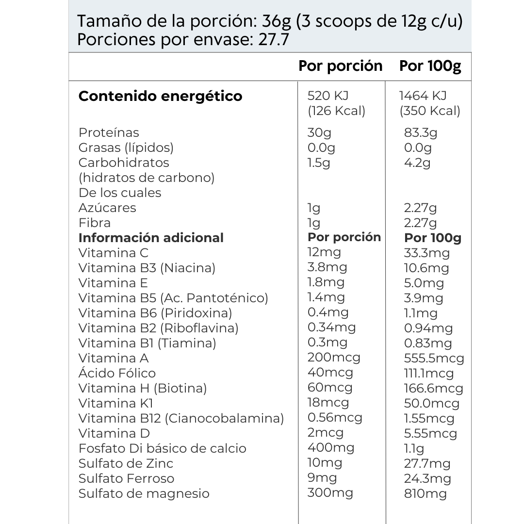 The WPC Mix Protein